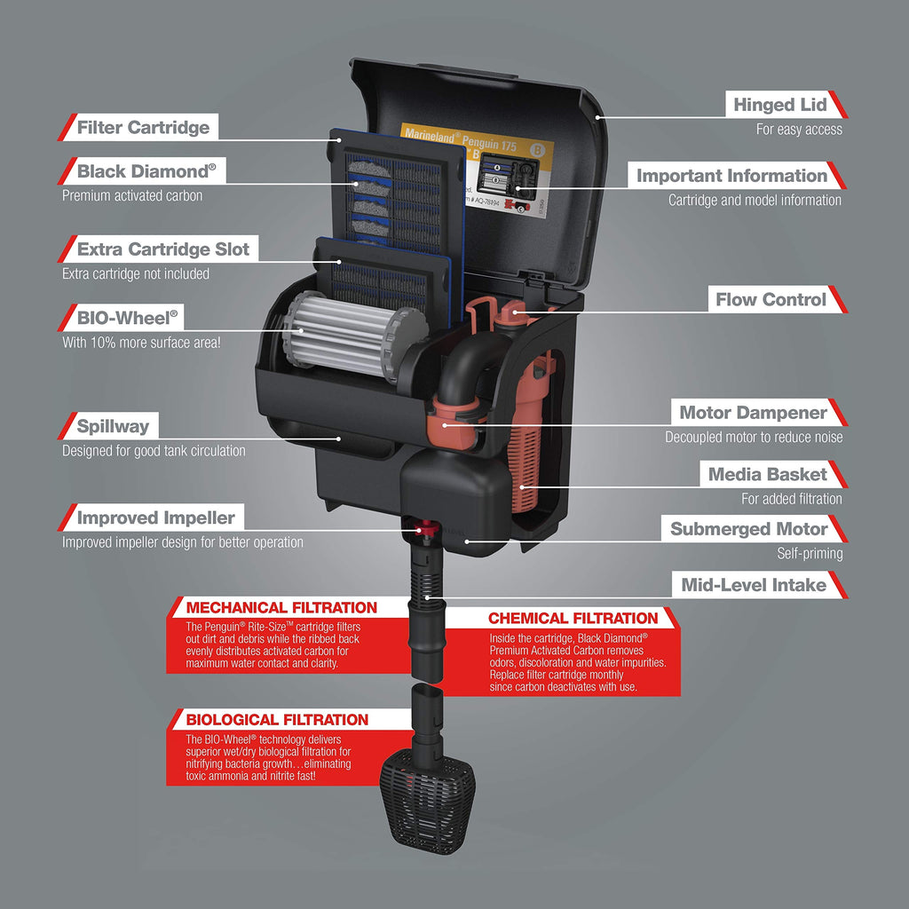ML FLTR Emperor 400BD CT — Filtro Purificador de Agua para Acuarios y Mascotas