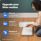 PetSafe ScoopFree — Arena de Cristales de Sílica Premium para Gato, Control de Olores 5 Veces Superior