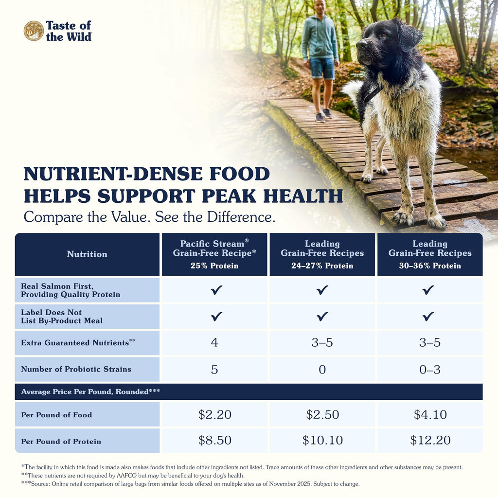 Taste of the Wild High Prairie — Croquetas sin Granos para Perro