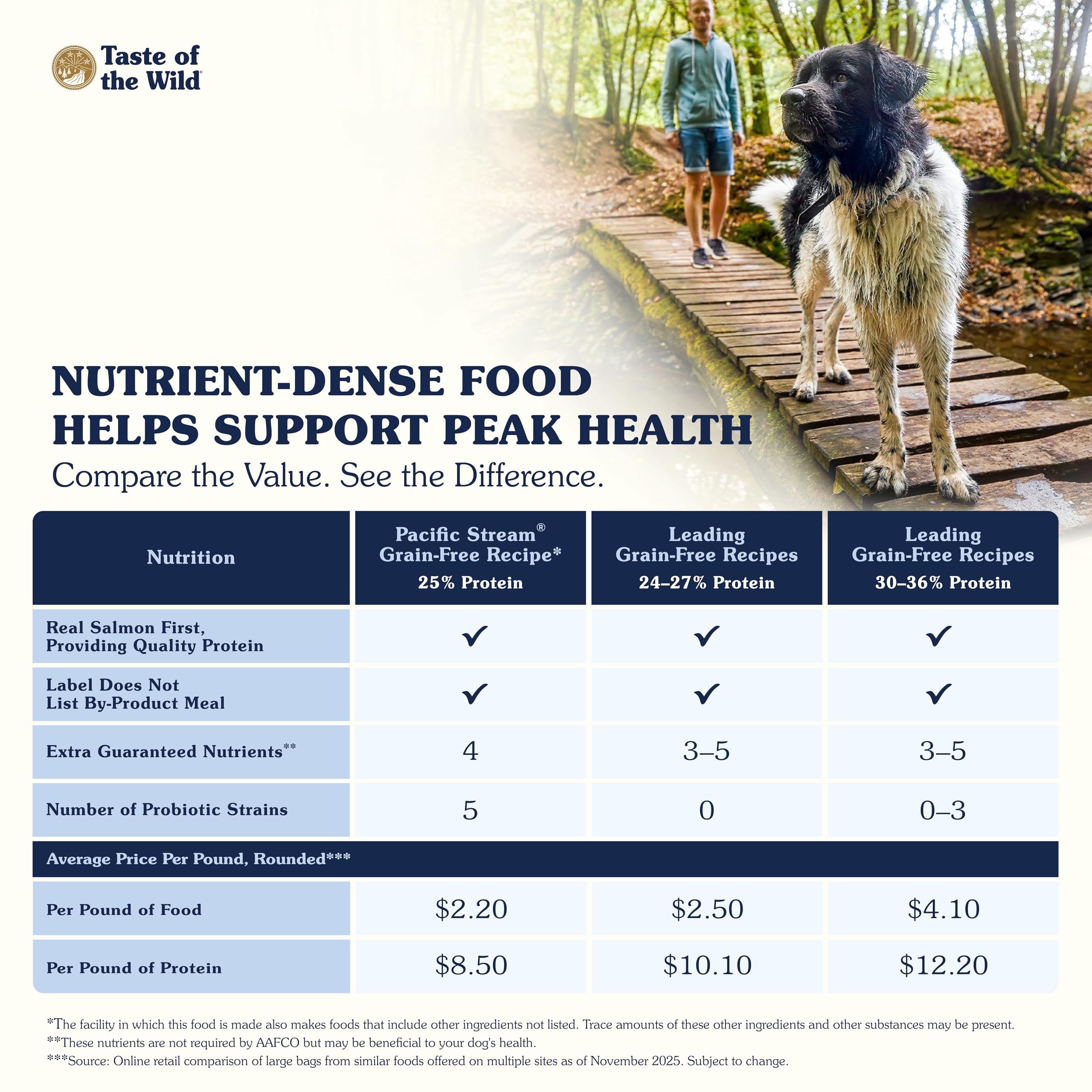 Taste of the Wild High Prairie — Croquetas sin Granos para Perro