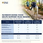 Taste of the Wild — Croquetas de Alta Proteína sin Granos para Perro Adulto y Cachorro con Probióticos, Vitaminas y Antioxidantes