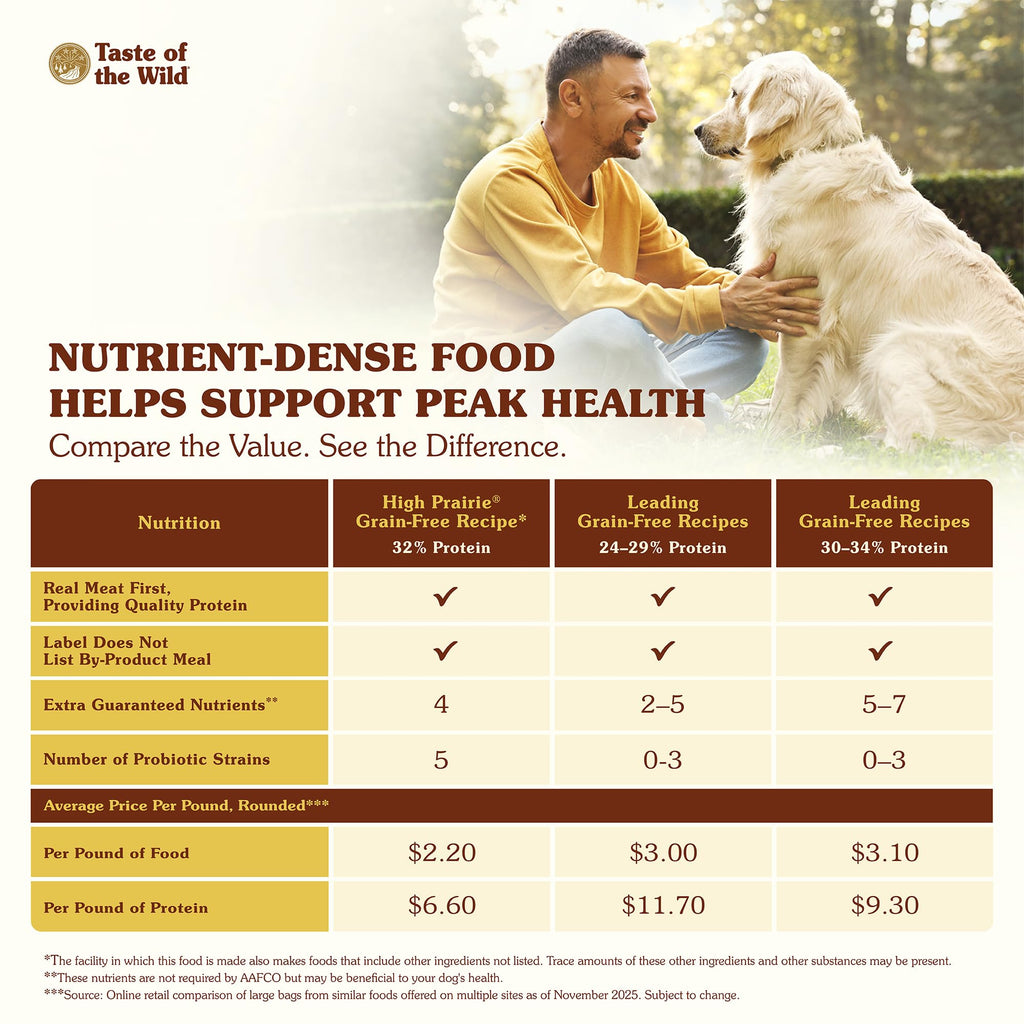Taste of the Wild High Prairie — Croquetas sin Granos para Perro