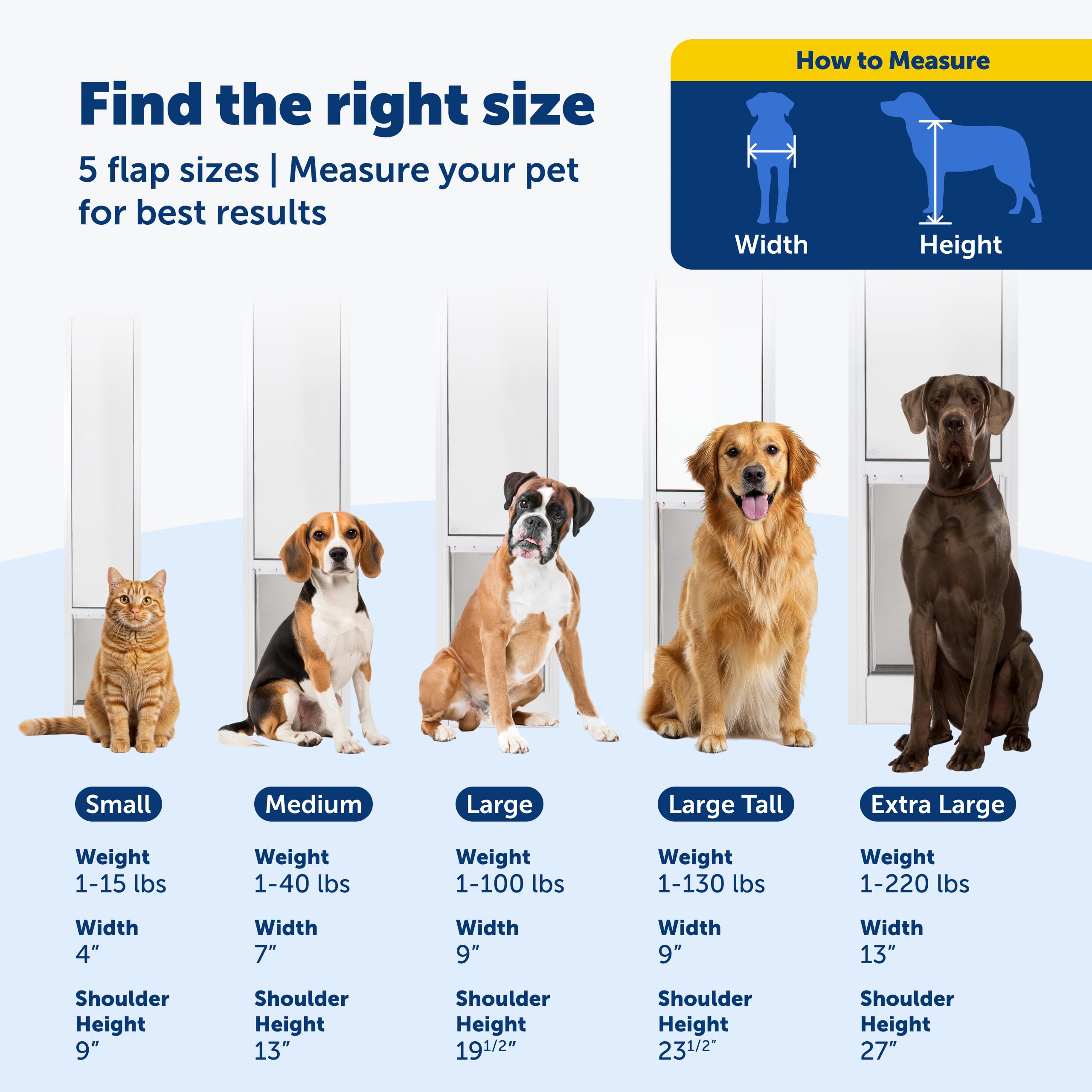 PetSafe Doggy Door — Puerta para Perros en Puertas Corredizas de Vidrio con Altura Ajustable