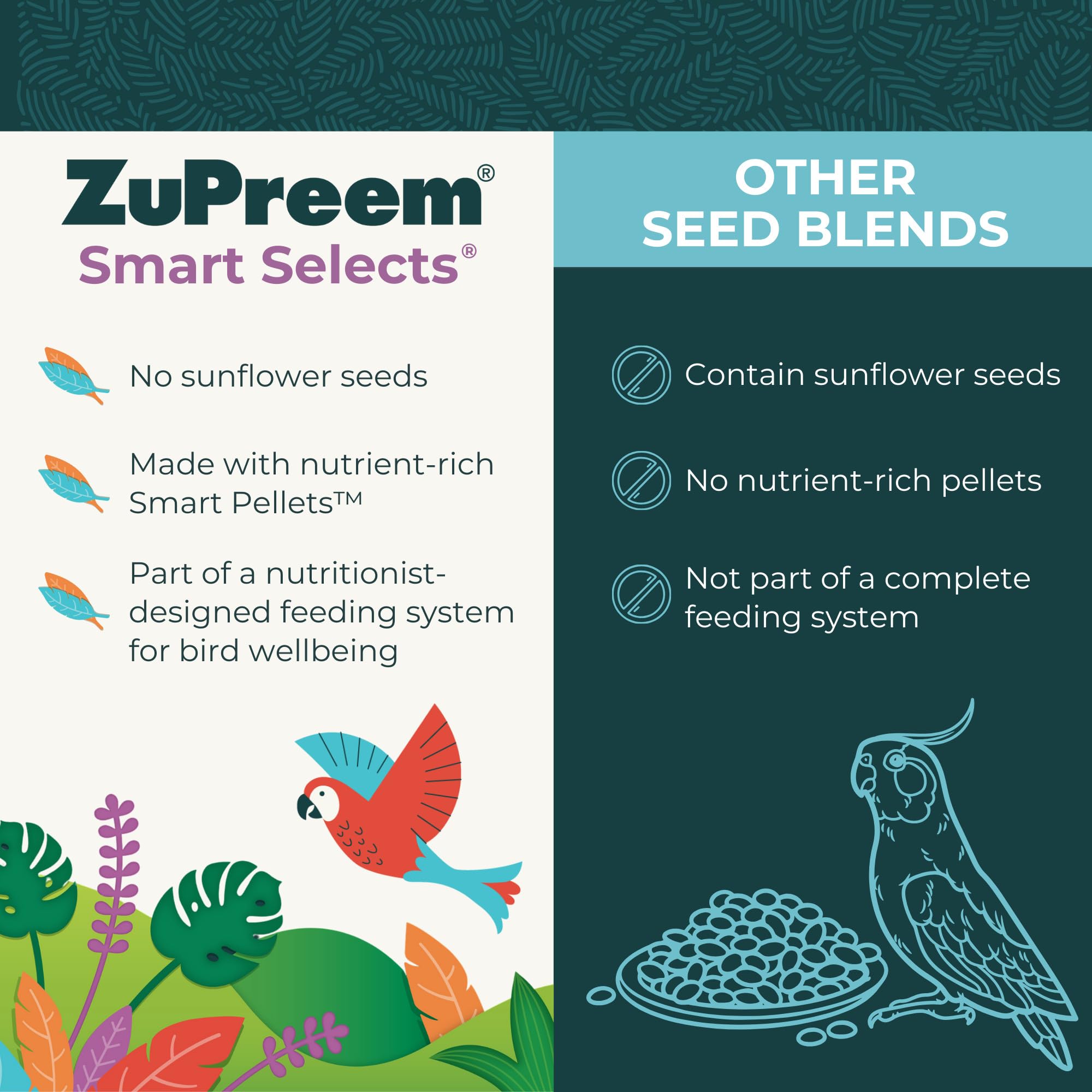 ZuPreem FruitBlend — Alimento en Pellets para Aves Medianas y Grandes (Loro, Conure, Caique, Gris Africano, Eclectus, Cacatúa Pequeña)