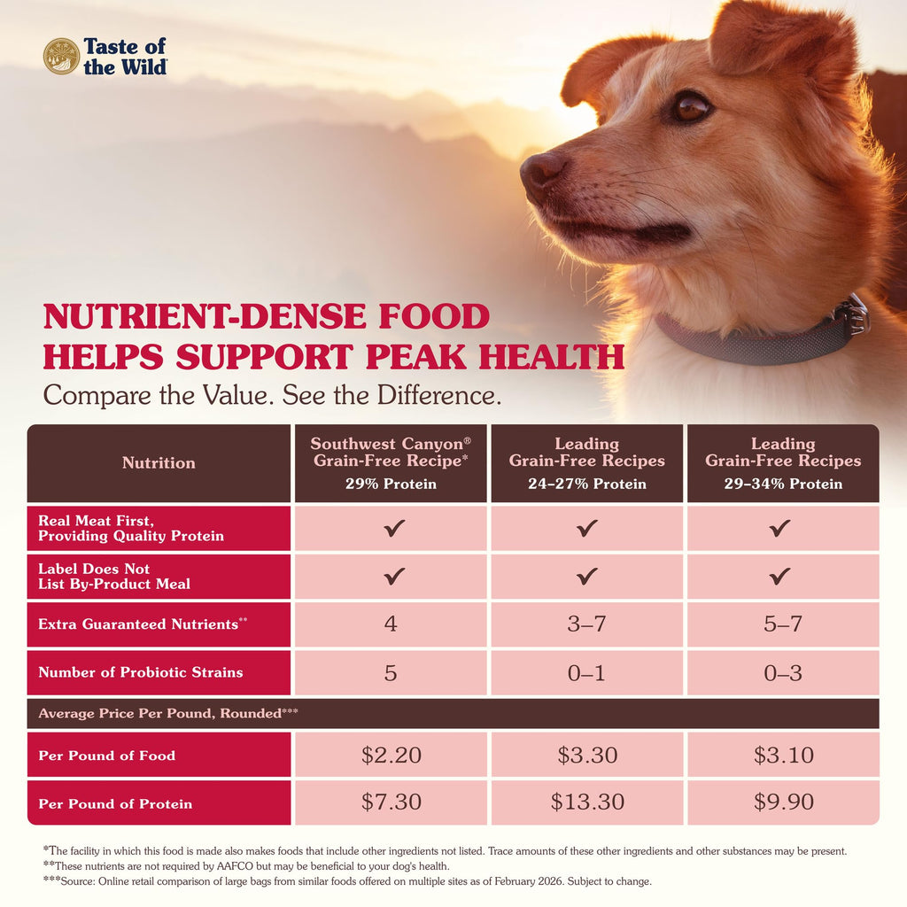 Taste of the Wild High Prairie — Croquetas sin Granos para Perro
