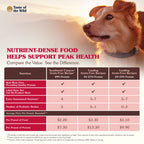 Taste of the Wild — Croquetas de Alta Proteína sin Granos para Perro Adulto y Cachorro con Probióticos, Vitaminas y Antioxidantes