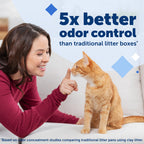 PetSafe ScoopFree — Bandeja Desechable con Cristales de Sílica para Caja de Arena Automática para Gatos