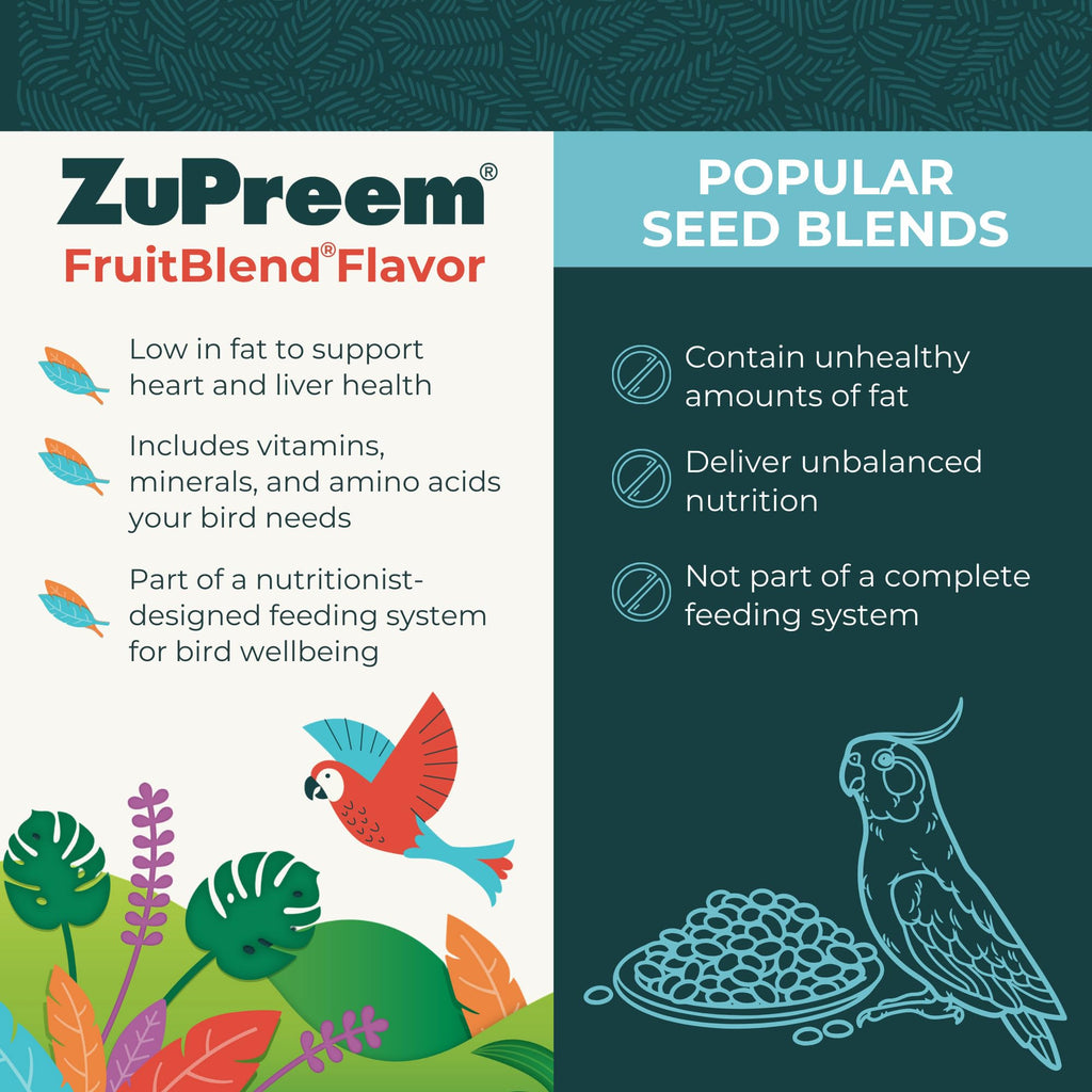 ZuPreem FruitBlend — Alimento en Pellets para Aves Medianas y Grandes (Loro, Conure, Caique, Gris Africano, Eclectus, Cacatúa Pequeña)