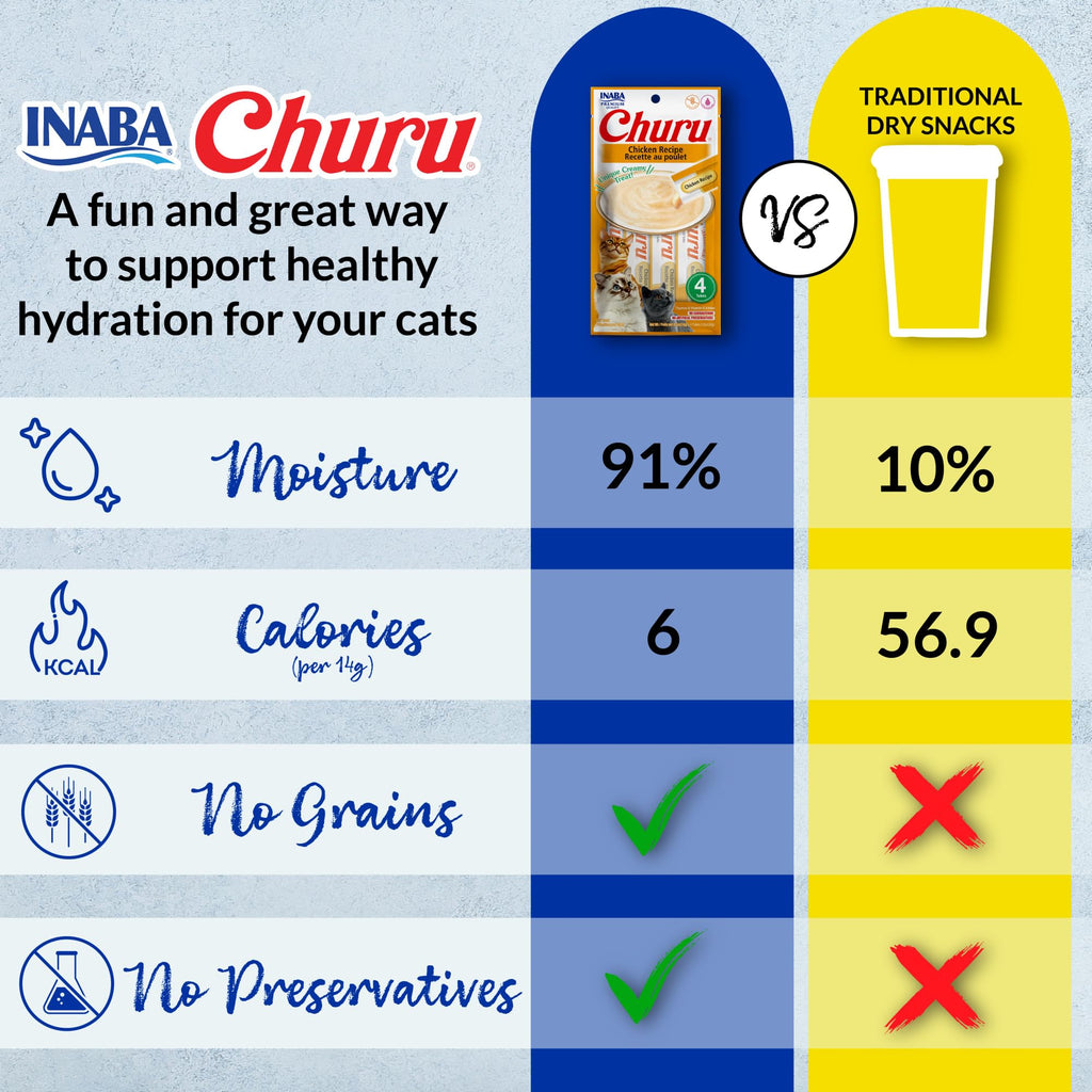 INABA Churu — Snack Cremoso Lickable sin Granos con Vitamina E y Taurina para Gato