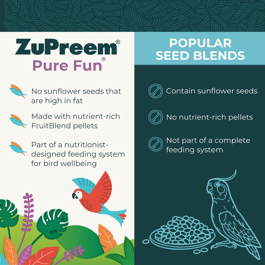 ZuPreem FruitBlend — Alimento en Pellets para Aves Medianas y Grandes (Loro, Conure, Caique, Gris Africano, Eclectus, Cacatúa Pequeña)