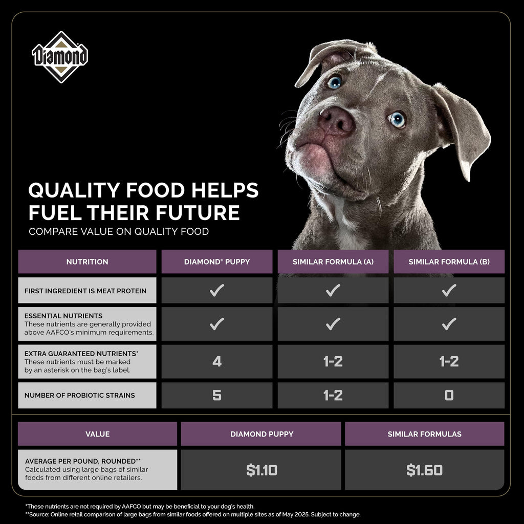 Diamond Premium Puppy — Alimento Seco Completo y Balanceado con Proteína de Pollo y Probióticos para Cachorros