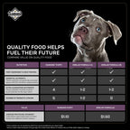 Diamond Premium Puppy — Alimento Seco Completo y Balanceado con Proteína de Pollo y Probióticos para Cachorros