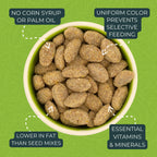 ZuPreem FruitBlend — Alimento en Pellets para Aves Medianas y Grandes (Loro, Conure, Caique, Gris Africano, Eclectus, Cacatúa Pequeña)