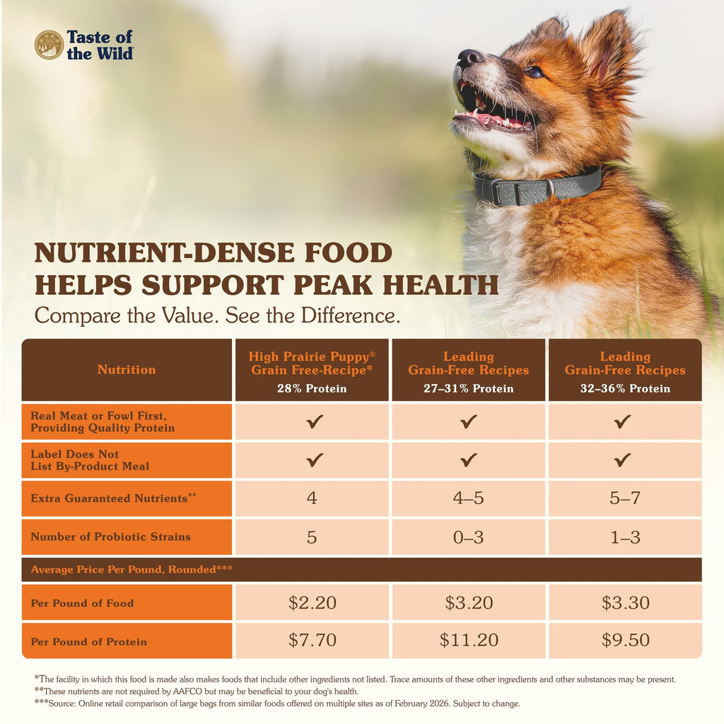 Taste of the Wild High Prairie Puppy — Croquetas sin Granos con Bisonte y Venado para Cachorro