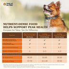 Taste of the Wild High Prairie Puppy — Croquetas sin Granos con Bisonte y Venado para Cachorro