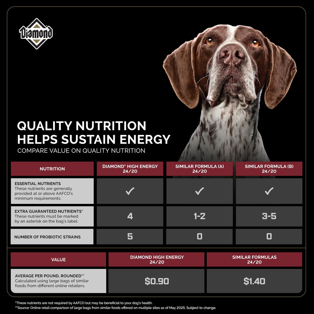 Diamond — Croquetas para Perros Adultos Muy Activos y Deportivos con Proteína, Probióticos y Antioxidantes