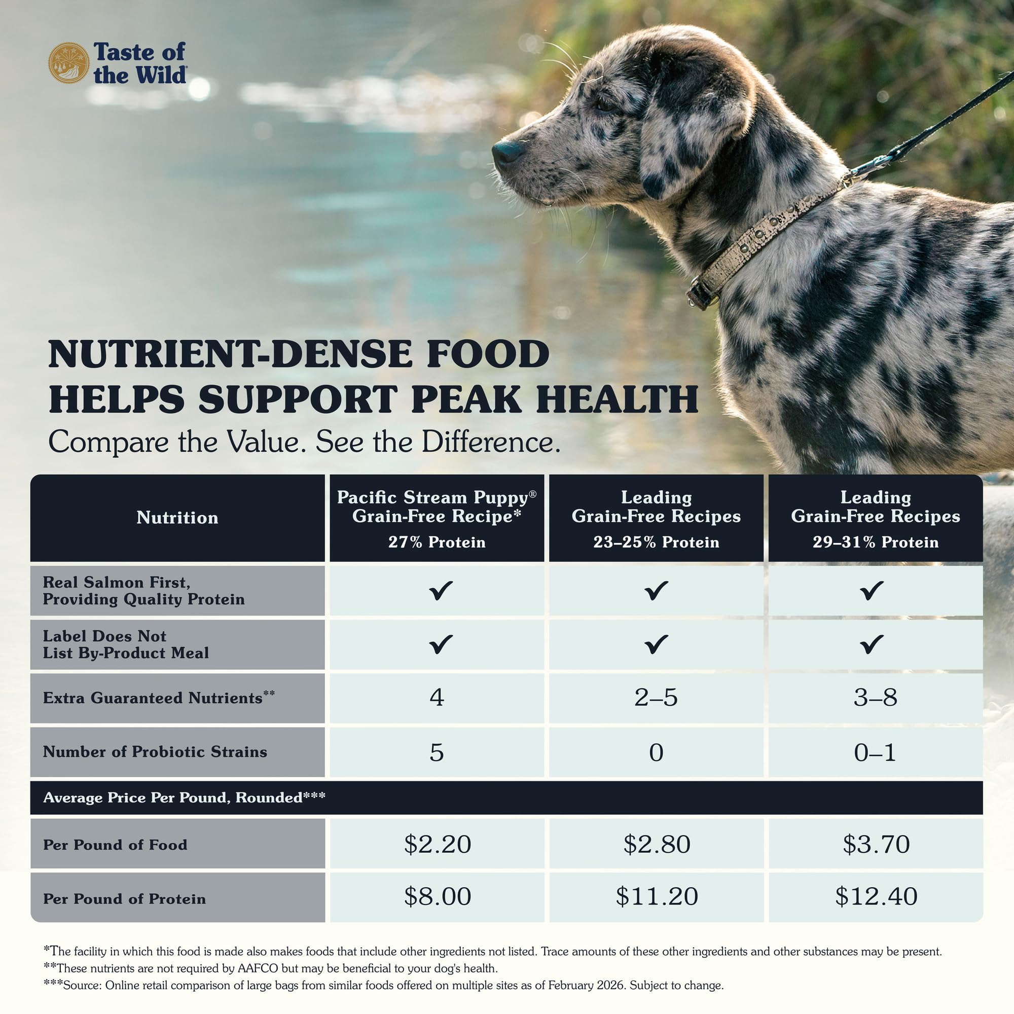 Taste of the Wild High Prairie Puppy — Croquetas sin Granos con Bisonte y Venado para Cachorro