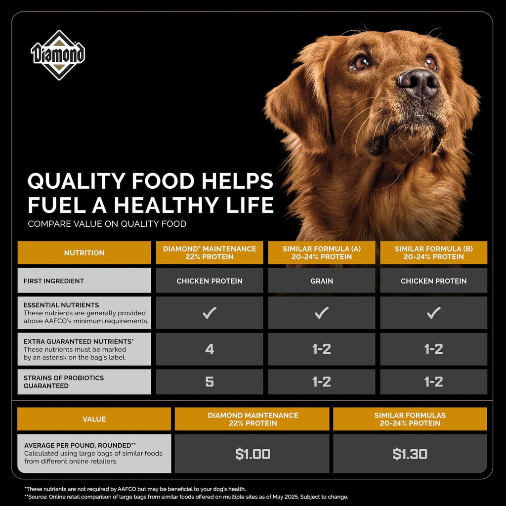 Diamond — Croquetas para Perros Adultos Muy Activos y Deportivos con Proteína, Probióticos y Antioxidantes