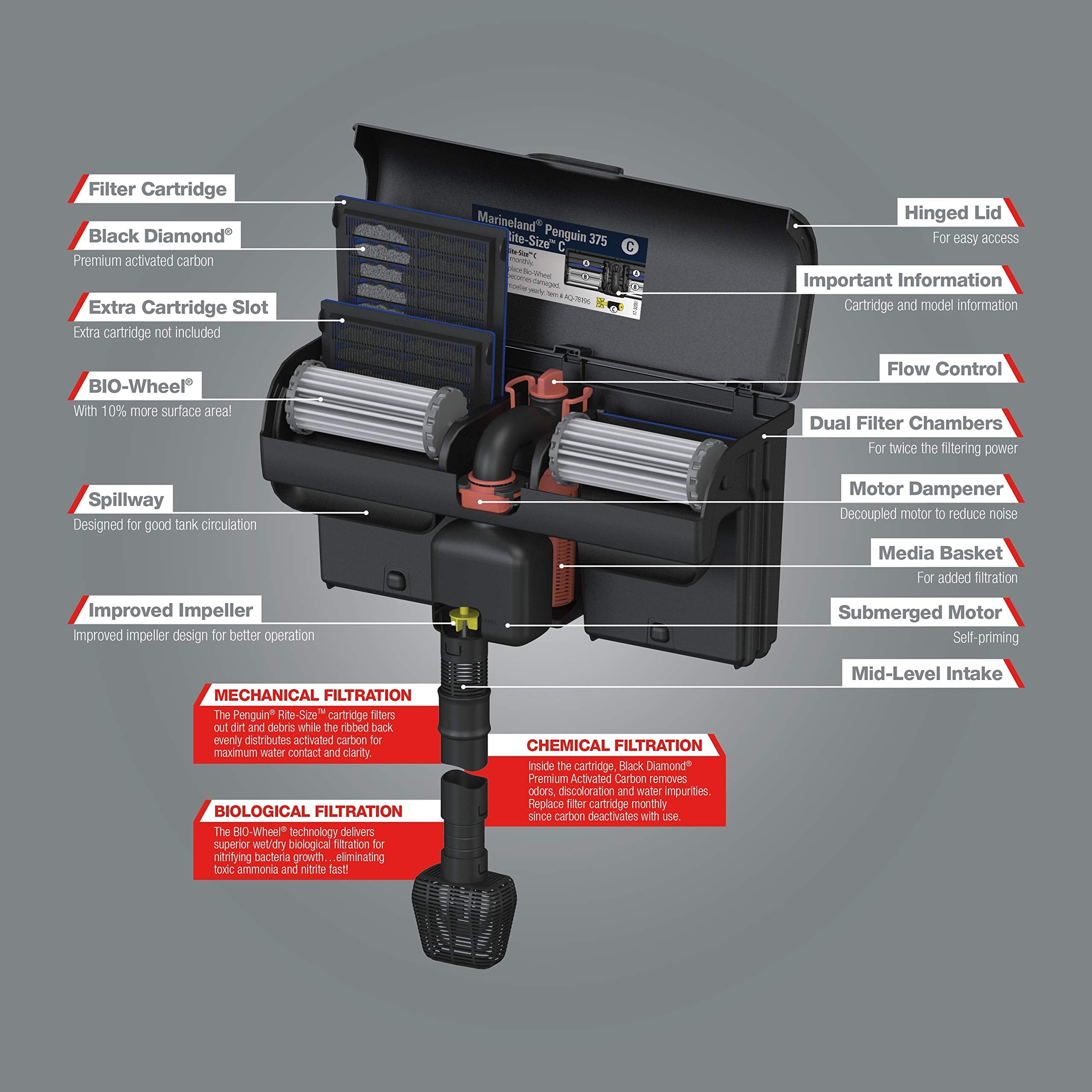 ML FLTR Emperor 400BD CT — Filtro Purificador de Agua para Acuarios y Mascotas