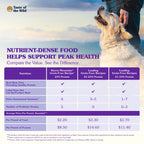 Taste of the Wild — Croquetas de Alta Proteína sin Granos para Perro Adulto y Cachorro con Probióticos, Vitaminas y Antioxidantes