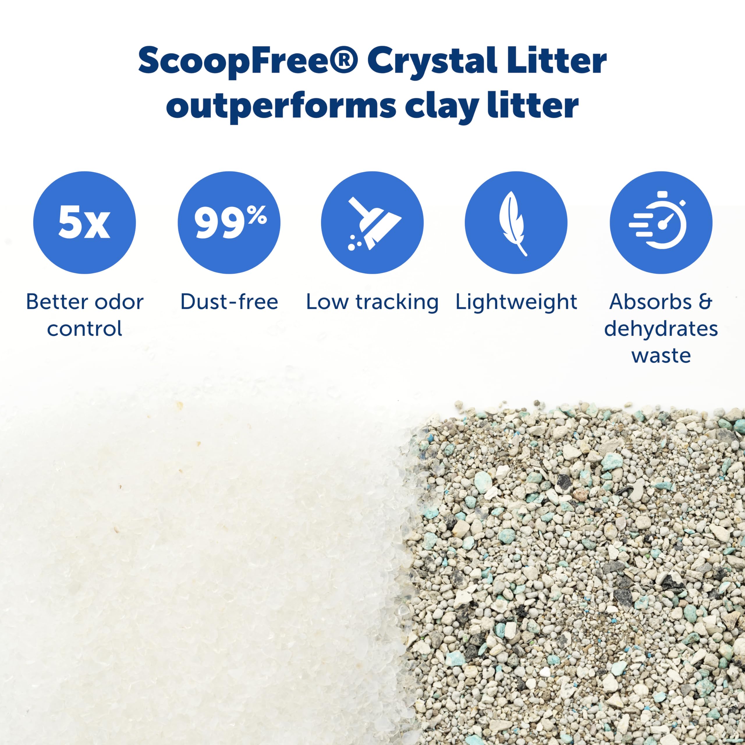 PetSafe ScoopFree — Bandeja Desechable con Cristales de Sílica para Caja de Arena Automática para Gatos