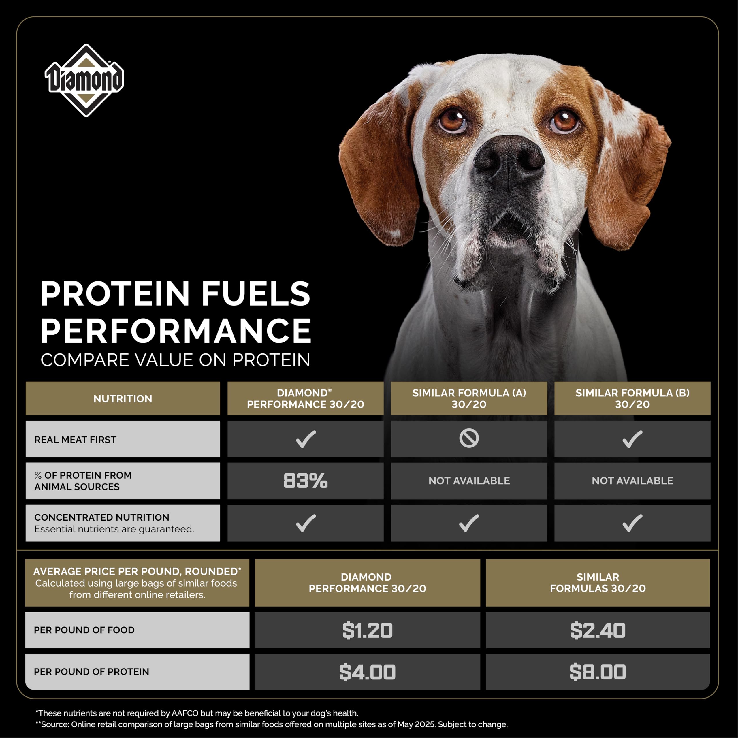 Diamond — Croquetas para Perros Adultos Muy Activos y Deportivos con Proteína, Probióticos y Antioxidantes