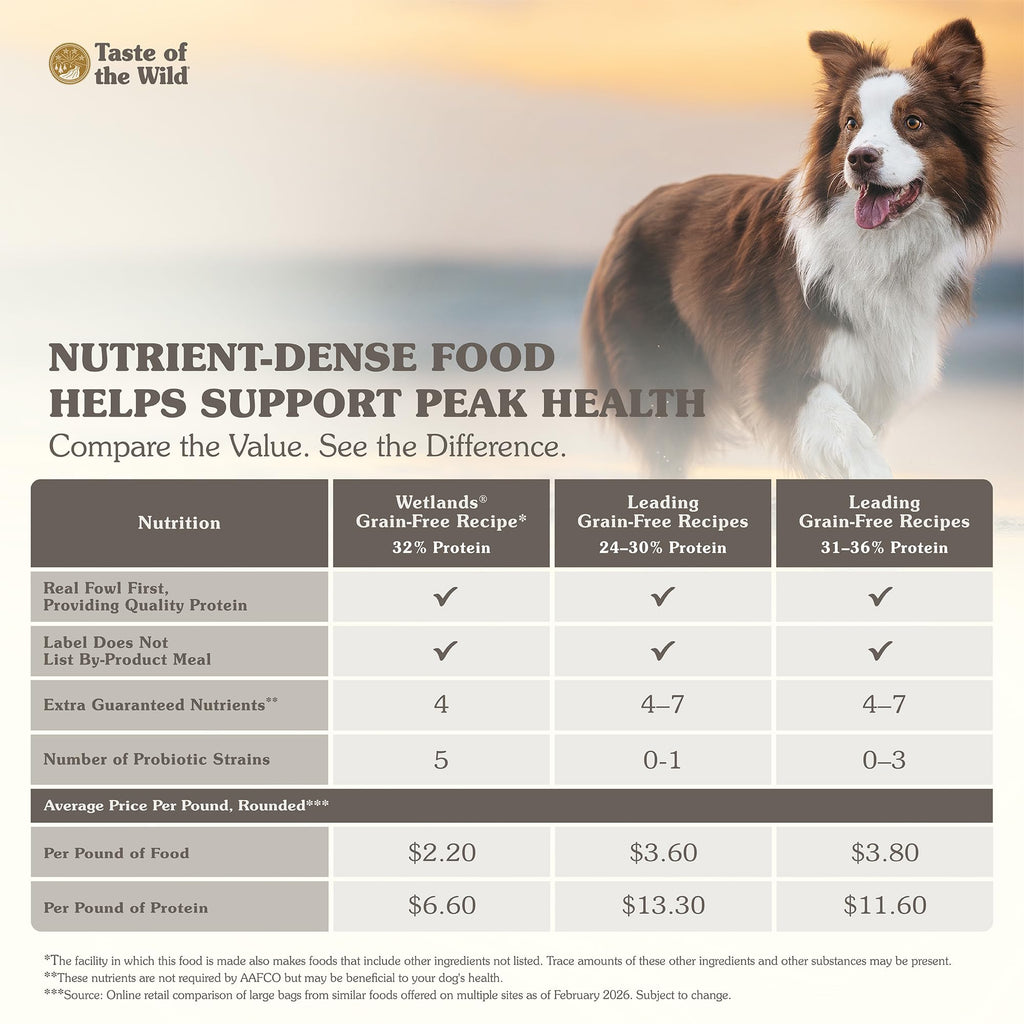 Taste of the Wild High Prairie — Croquetas sin Granos para Perro