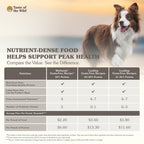 Taste of the Wild — Croquetas de Alta Proteína sin Granos para Perro Adulto y Cachorro con Probióticos, Vitaminas y Antioxidantes