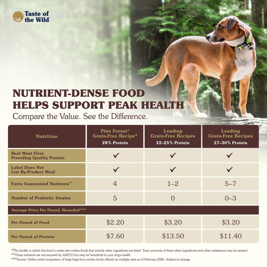 Taste of the Wild — Croquetas de Alta Proteína sin Granos para Perro Adulto y Cachorro con Probióticos, Vitaminas y Antioxidantes