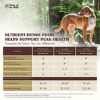 Taste of the Wild — Croquetas de Alta Proteína sin Granos para Perro Adulto y Cachorro con Probióticos, Vitaminas y Antioxidantes