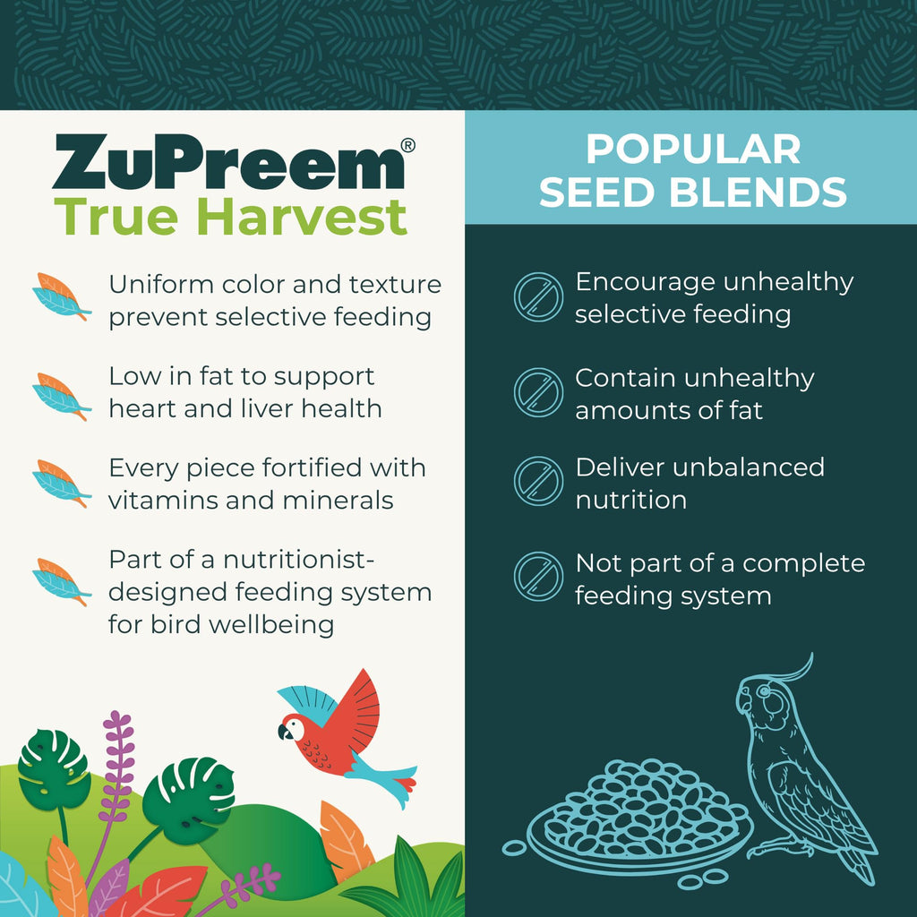 ZuPreem FruitBlend — Alimento en Pellets para Aves Medianas y Grandes (Loro, Conure, Caique, Gris Africano, Eclectus, Cacatúa Pequeña)