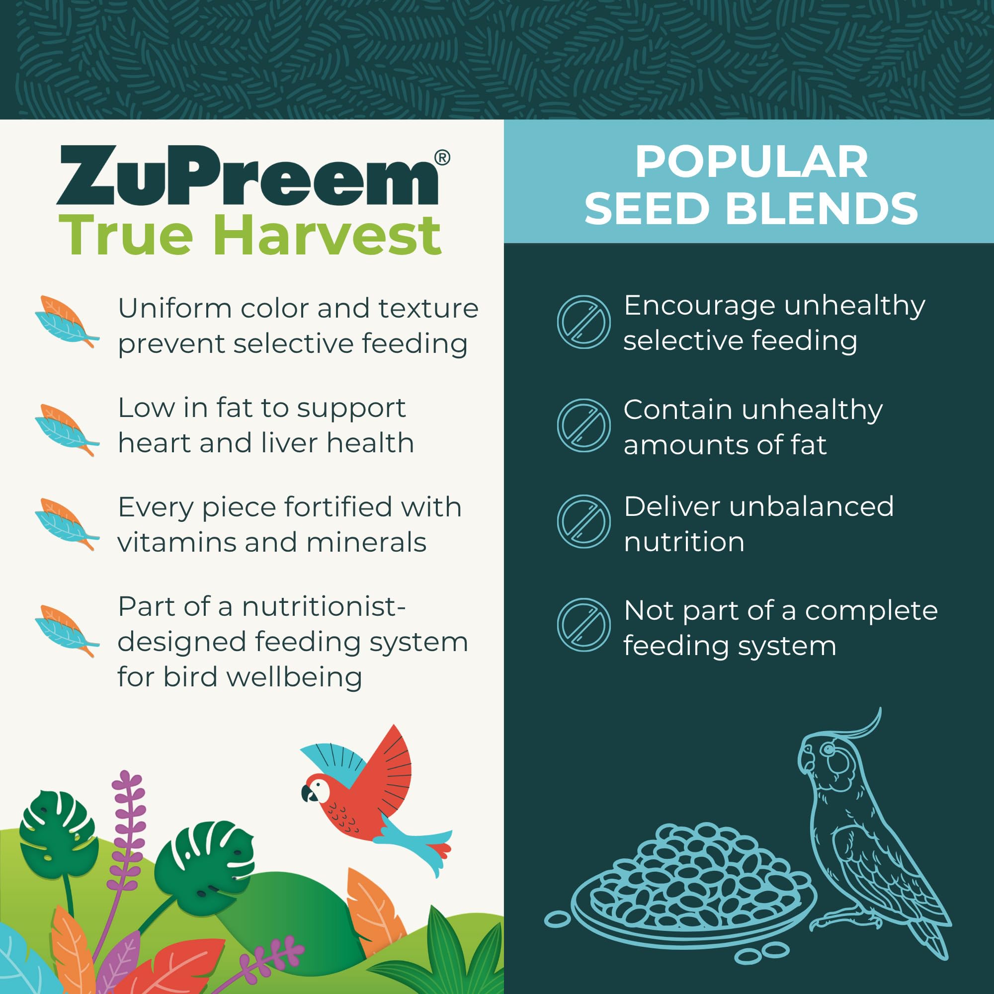 ZuPreem FruitBlend — Alimento en Pellets para Aves Medianas y Grandes (Loro, Conure, Caique, Gris Africano, Eclectus, Cacatúa Pequeña)