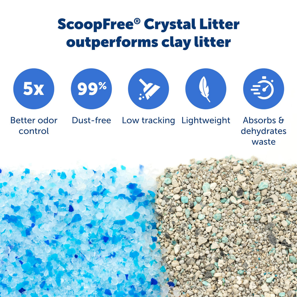 PetSafe ScoopFree — Bandeja Desechable con Cristales de Sílica para Caja de Arena Automática para Gatos