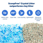 PetSafe ScoopFree — Bandeja Desechable con Cristales de Sílica para Caja de Arena Automática para Gatos
