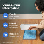 PetSafe ScoopFree — Arena de Cristales de Sílica Premium para Gato, Control de Olores 5 Veces Superior