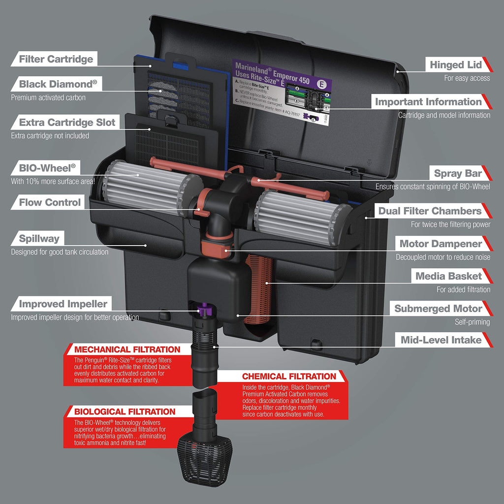 ML FLTR Emperor 400BD CT — Filtro Purificador de Agua para Acuarios y Mascotas