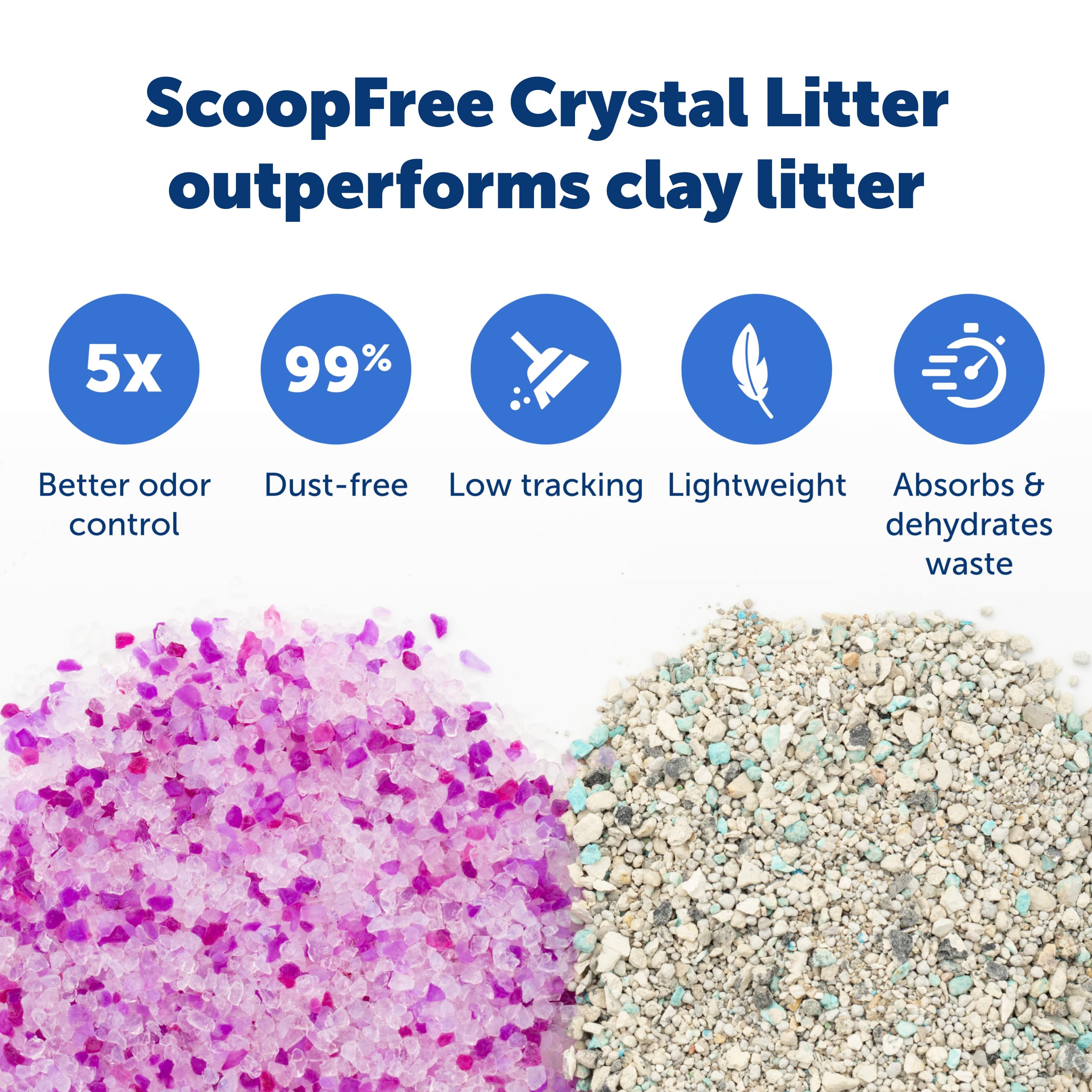 PetSafe ScoopFree — Bandeja Desechable con Cristales de Sílica para Caja de Arena Automática para Gatos