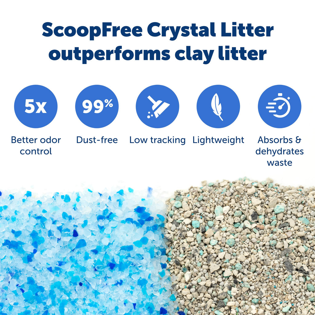 PetSafe ScoopFree — Bandeja Desechable con Cristales de Sílica para Caja de Arena Automática para Gatos