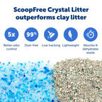 PetSafe ScoopFree — Bandeja Desechable con Cristales de Sílica para Caja de Arena Automática para Gatos