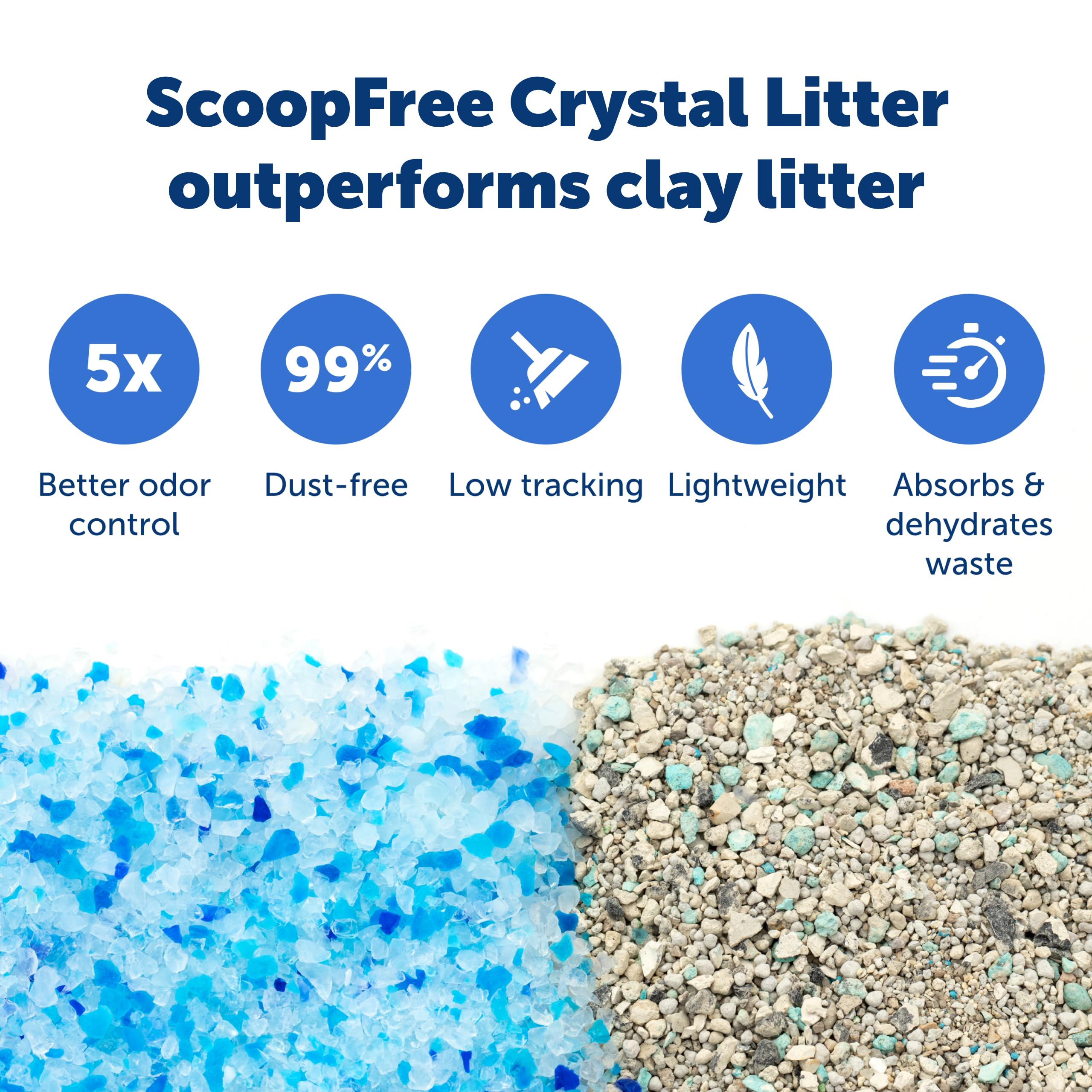 PetSafe ScoopFree — Bandeja Desechable con Cristales de Sílica para Caja de Arena Automática para Gatos
